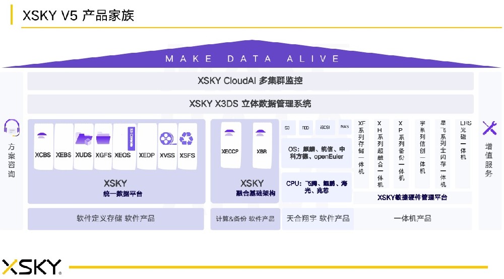 XSKY 軟件定義存儲(chǔ)領(lǐng)跑者