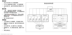某金融行業(yè)客戶(hù)