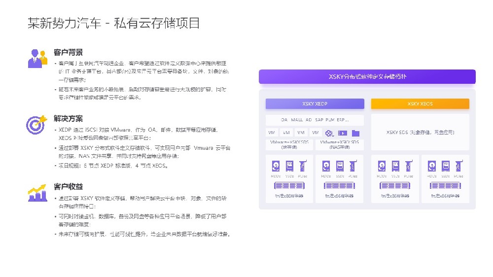 XSKY 某新勢(shì)力汽車(chē) 案例