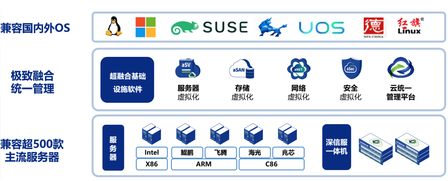 1724127958197888.jpg 深信服超融合.jpg