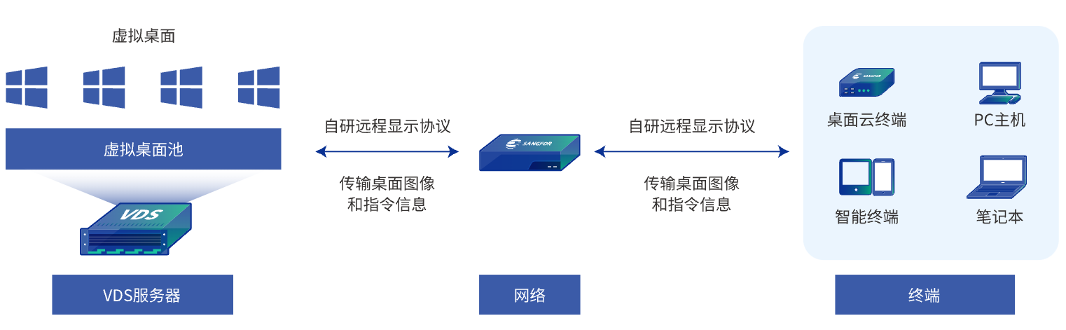 桌面虛擬化 VDI.jpg