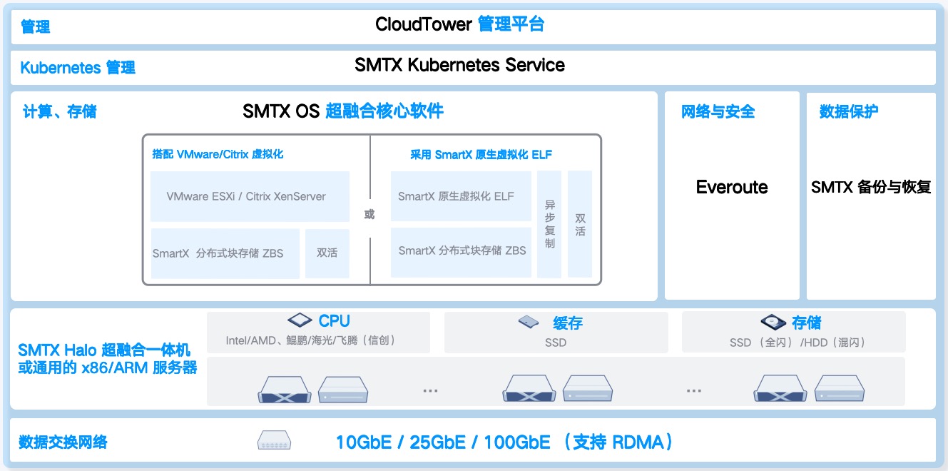 1724135296400468.jpg SmartX HCI.jpg